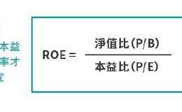 市盈率-ROE估值对比，可以找到低估值股票吗？