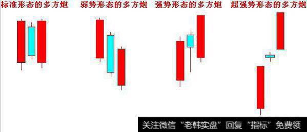 什么是K线多方炮选股战法？