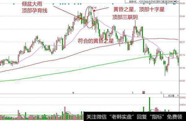 K线的操作要点有哪些？