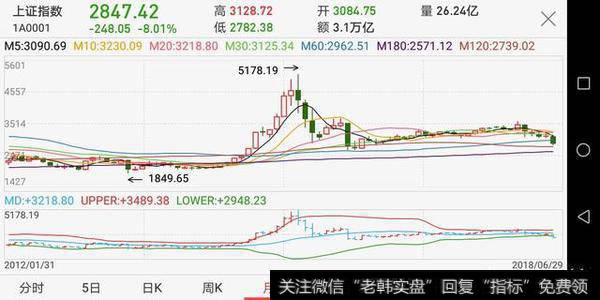 股票上半年亏30%，最后15%是6月亏的，现在满仓不敢动，如果一直放到年底能回血多少？