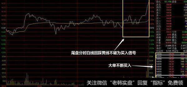 尾盘战法之“一夜情”买入战法