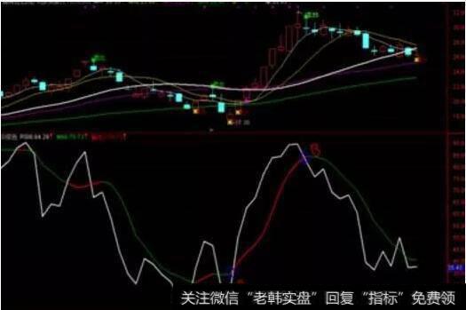 RSI指标买卖技巧