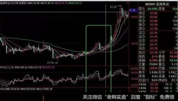 RSI使用操作技巧