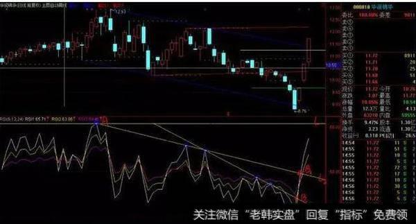 RSI使用操作技巧