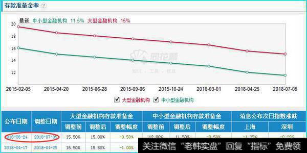 近日股票降准大利好，盘面高开低走，是走是留？为什么？