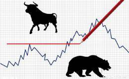 股票为什么会涨跌？放量下跌与缩量下跌意味着什么？