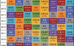 在股市里买完一支股票后，可以“装死”吗？