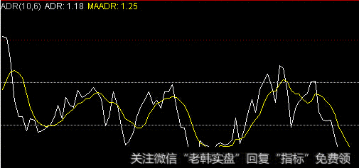 不会判断股票怎么办？