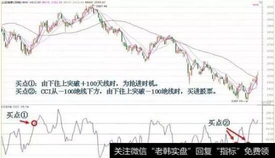 CCI的底背离一般是出现在远离—100线以下的低位区