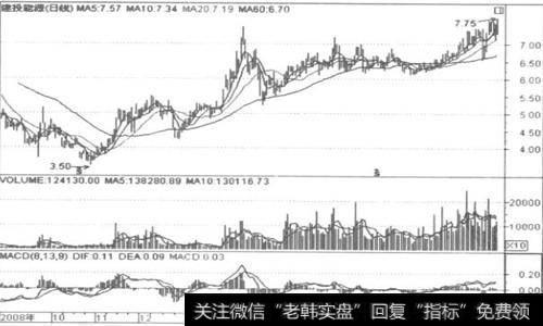 在操作中需要把握以下投资要点