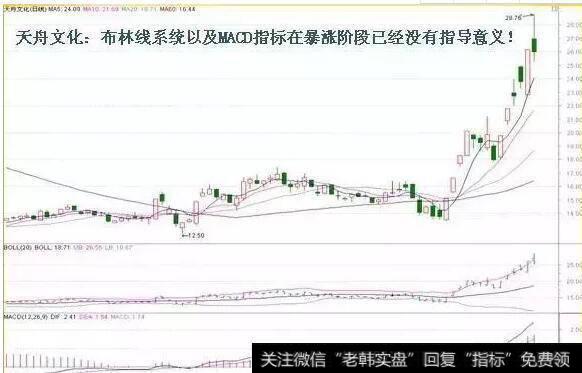 CCI就会在强势调整阶段发出买入信息