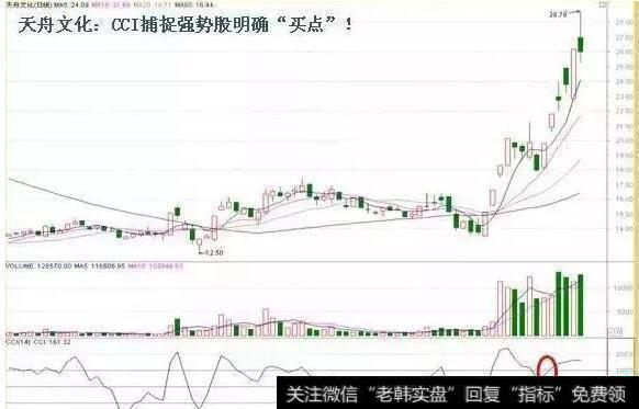 CCI捕捉强势股明确买点