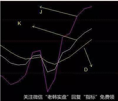 不会用这两种指标的，都谈不上会<a href='/cgjq/289656.html'>炒股</a>！