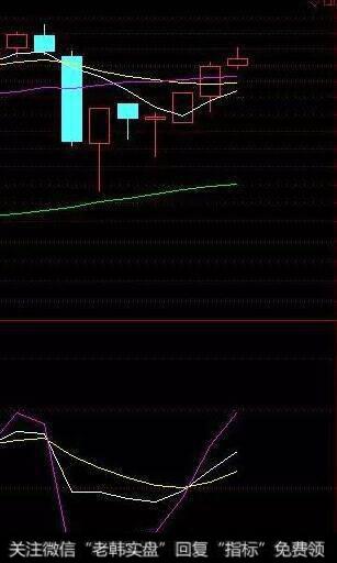 D黄色线由下转上为买入信号，由上转下为卖出信号