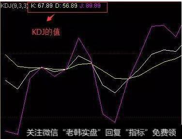 KD都在0～100的区间内波动， 50为多空均衡线