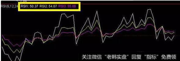 相对强弱指标RSI