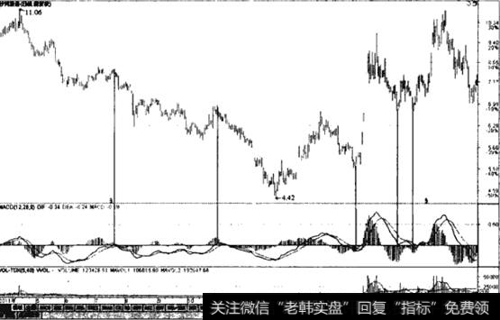 0轴是修正波的结束位置