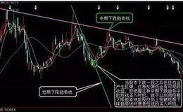 如何运用MACD指标背离寻找买卖点？