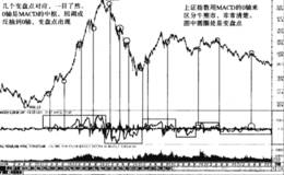 趋势技术MACD指标线处于0轴附近容易爆发大行情