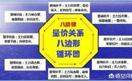 股票中量和价的因果关系，具体是怎么样的？