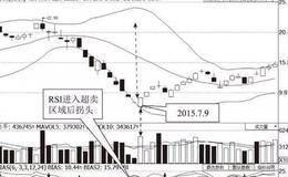 什么是BOLL布林线？BOLL指标运用：股价跌破下轨线的抄底信号