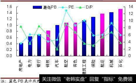 股票的合理价格是怎样估算出来的？