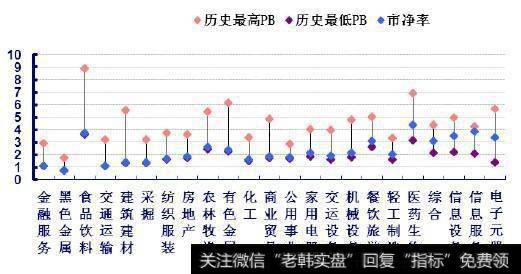 市净率估算法