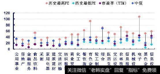 不能估算合理价格的股票