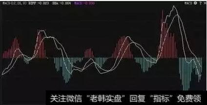 MACD+KDJ买卖战法