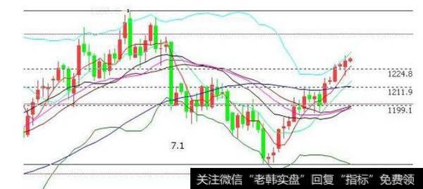 股票和期货的<a href='/kxianrumen/289578.html'>k线</a>图为什么分那么多周期呢？最初设计者的目的是什么？