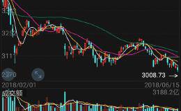 股票的红绿柱代表什么意思，怎么更好的研究这些柱子？