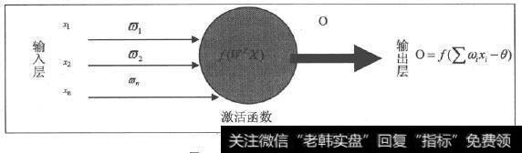 人工神经网络结构