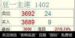 做期货日内短线要注意哪些事情?