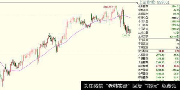 30日均线为何称之为生命线？有哪些操作技巧？