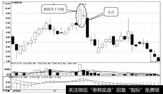 江苏索普日K线