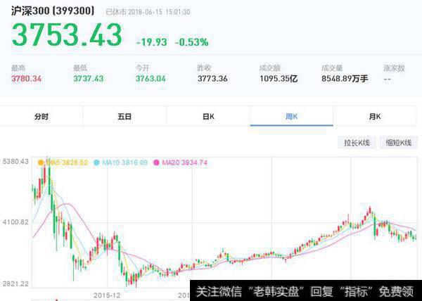 为什么基金定投可以分散风险?定投基金是最好的投资基金方法吗?