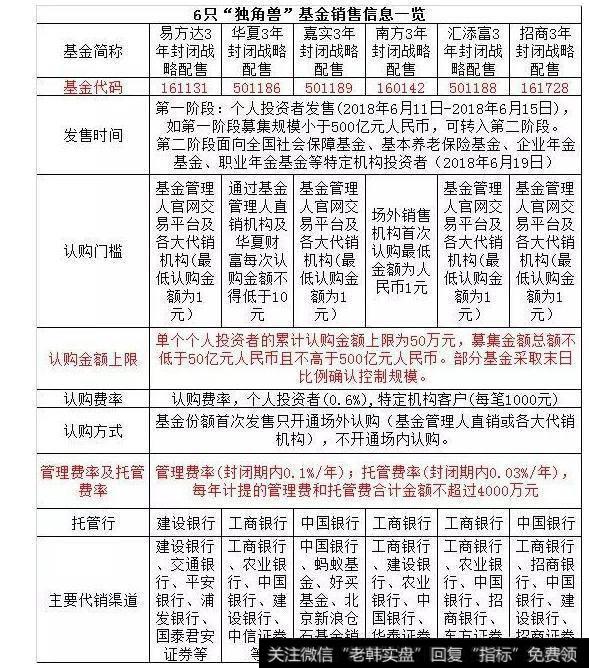 独角兽基金认购选哪个平台比较好？