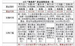 独角兽基金认购选哪个平台比较好？