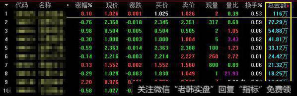 目前成交量排名前10的LOF每日成交金额