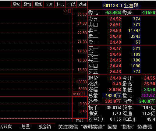 对于蚂蚁金服发布的独角兽基金，你有什么看法和建议？