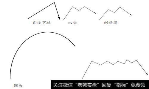 股价从上涨转为下跌的样式