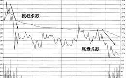 分时图均价线卖出法则