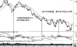 用趋势分析判断行情的利器与最佳买点