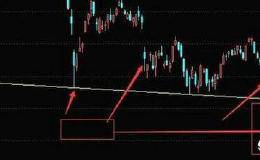 股市跌的多的时候，是买还是卖？