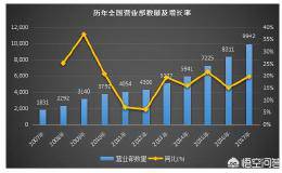 有多少人是凭借评论股市、替人选股而挣钱的呢？为钱而评论，所述观点可信吗？