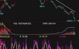 如果取消融卷只能融资施行T+0交易的话，股市会上涨吗？