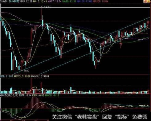 你觉得互联网理财与股市哪个更有前途？