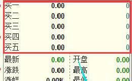 股市中外盘大于内盘代表什么？