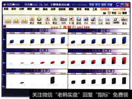 <a href='/gushiyaowen/286010.html'>工商银行</a>财务图示年报