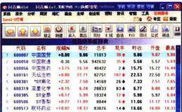 如何在同花顺软件中利用选股平台选股?